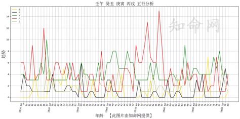 農曆五行|免費生辰八字五行屬性查詢、算命、分析命盤喜用神、喜忌